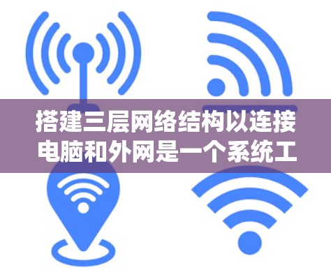 搭建三层网络结构以连接电脑和外网是一个系统工程，以下是一个清晰的步骤指南