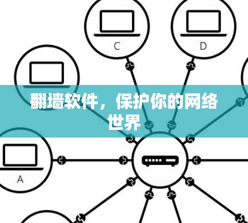 翻墙软件，保护你的网络世界