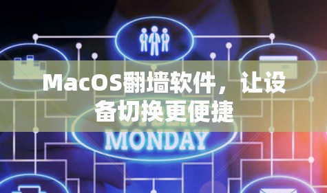 MacOS翻墙软件，让设备切换更便捷