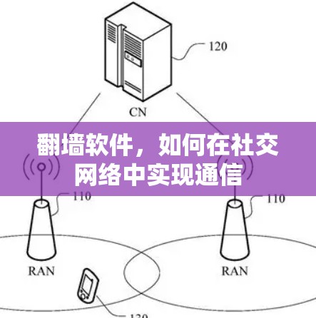 翻墙软件，如何在社交网络中实现通信