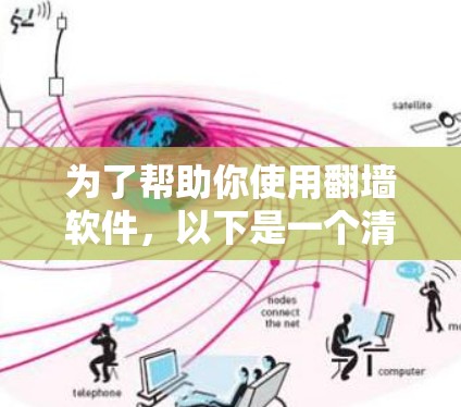 为了帮助你使用翻墙软件，以下是一个清晰的步骤指南