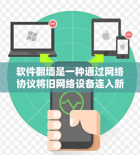 软件翻墙是一种通过网络协议将旧网络设备连入新设备的技术，旨在保护用户数据安全并支持远程访问。以下是对软件翻墙的详细总结