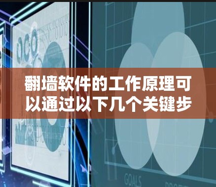 翻墙软件的工作原理可以通过以下几个关键步骤进行解释