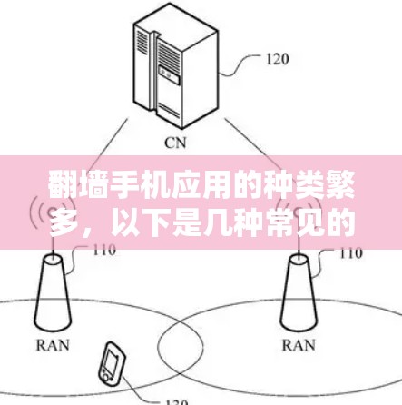 翻墙手机应用的种类繁多，以下是几种常见的应用及其功能描述