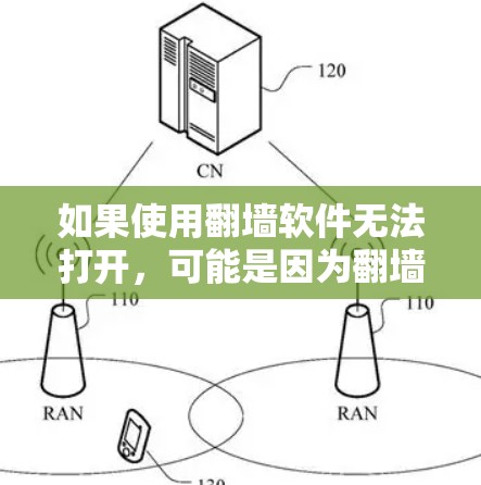 如果使用翻墙软件无法打开，可能是因为翻墙软件本身不支持你的网络设置，或者软件有兼容性问题。以下是解决这个问题的步骤
