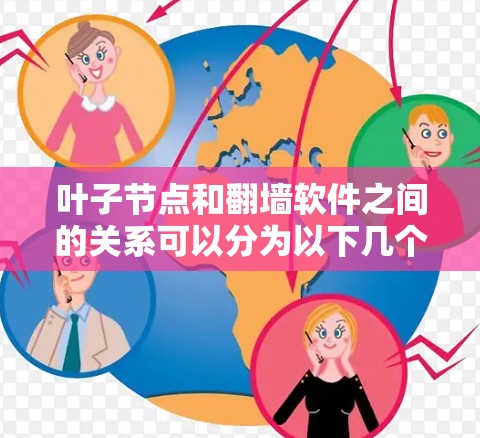 叶子节点和翻墙软件之间的关系可以分为以下几个方面