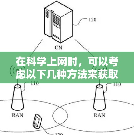 在科学上网时，可以考虑以下几种方法来获取所需资源